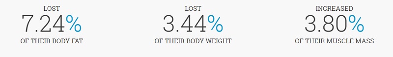 PhenQ Weight Loss Data