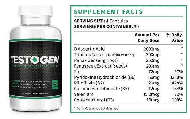 Testogen Ingredients