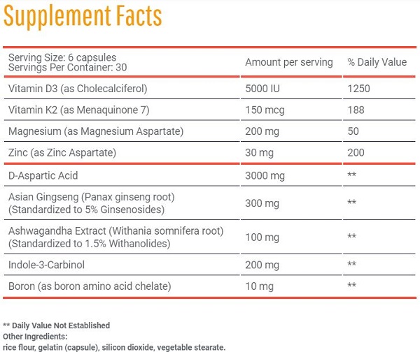 Hunter Test Ingredients