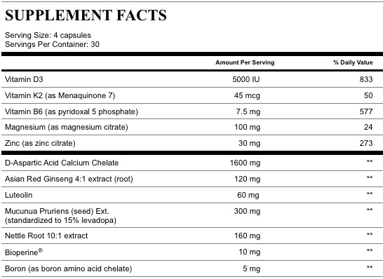 Prime Male Ingredients