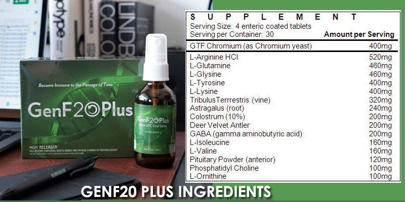 Ingredients of GenF20 Plus