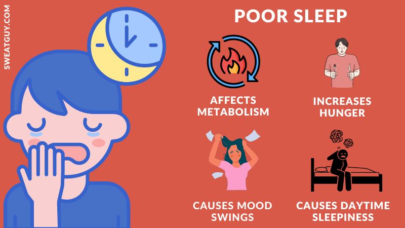 How Does Sleep Affect Weight
